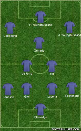 Dream Team Formation 2011