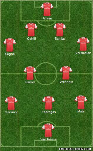 Arsenal Formation 2011