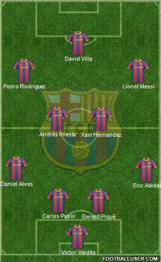 F.C. Barcelona Formation 2011