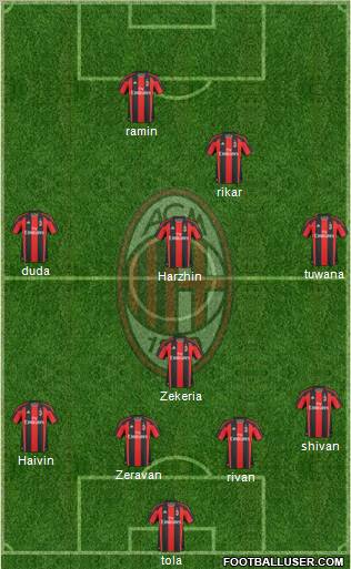 A.C. Milan Formation 2011