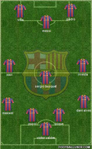 F.C. Barcelona Formation 2011