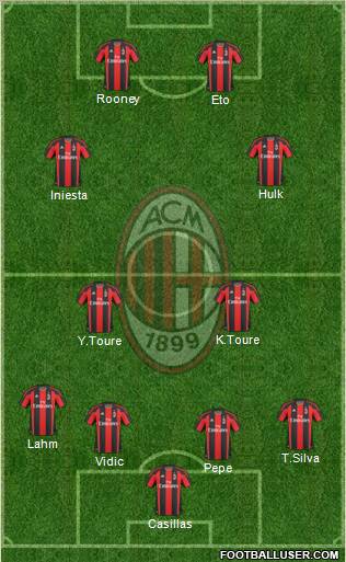 A.C. Milan Formation 2011