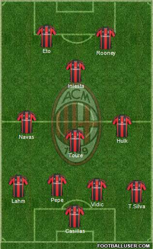 A.C. Milan Formation 2011