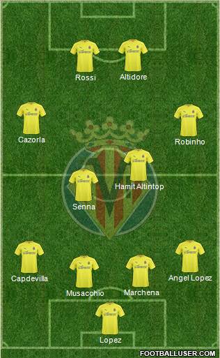 Villarreal C.F., S.A.D. Formation 2011