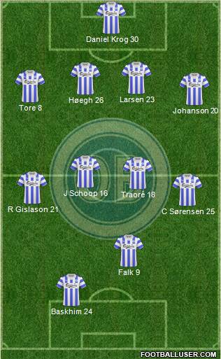 Odense Boldklub Formation 2011