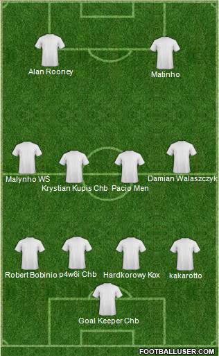 Championship Manager Team Formation 2011
