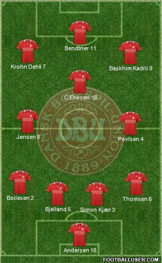 Denmark Formation 2011