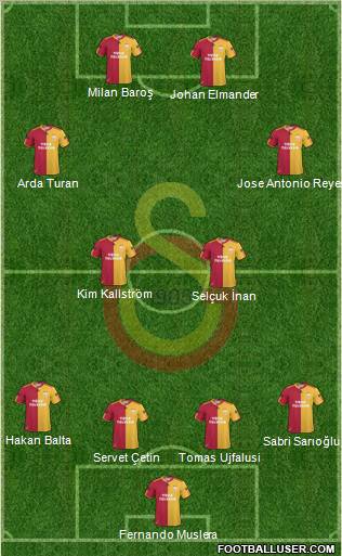 Galatasaray SK Formation 2011