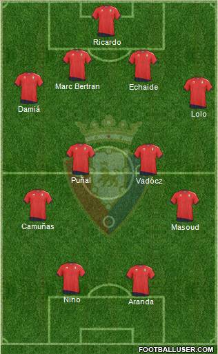 C. At. Osasuna Formation 2011