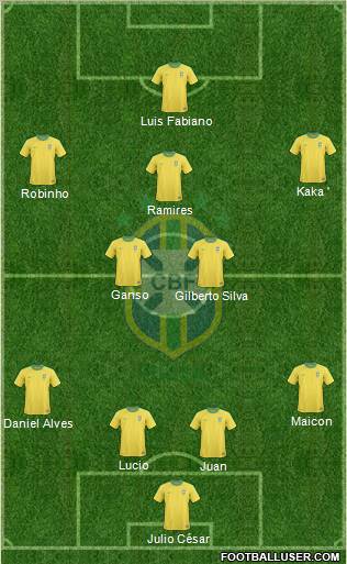 Brazil Formation 2011