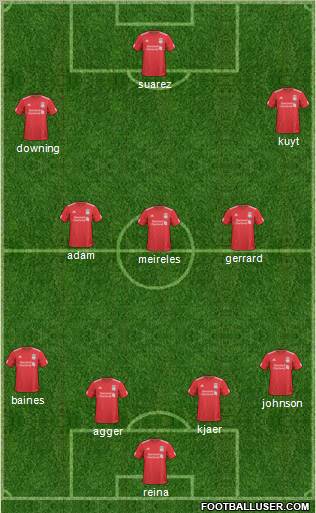 Liverpool Formation 2011