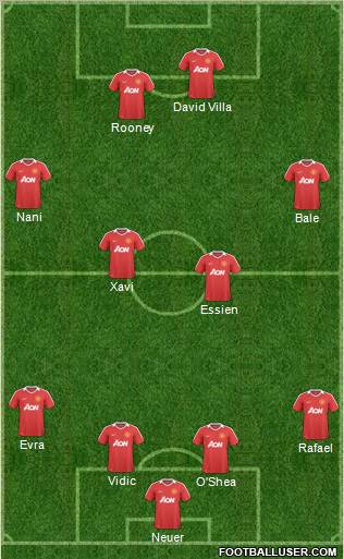 Manchester United Formation 2011