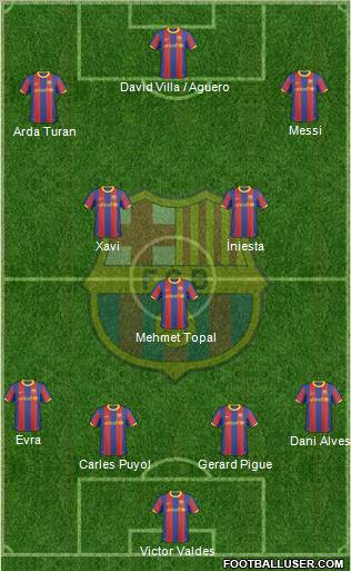 F.C. Barcelona Formation 2011