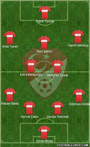Turkey Formation 2011