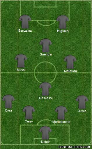 Dream Team Formation 2011