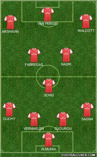 Arsenal Formation 2011