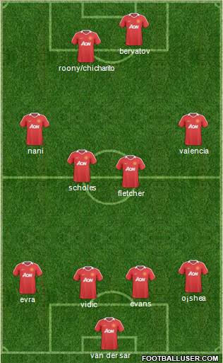 Manchester United Formation 2011