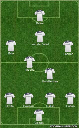 Tottenham Hotspur Formation 2011