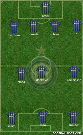 F.C. Internazionale Formation 2011