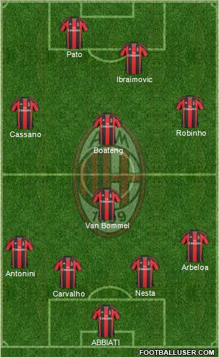 A.C. Milan Formation 2011