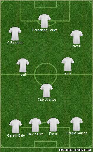 Dream Team Formation 2011