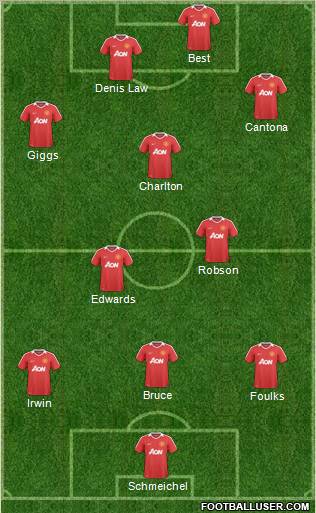 Manchester United Formation 2011