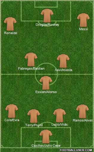 Dream Team Formation 2011