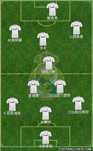 Real Madrid C.F. Formation 2011