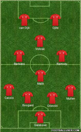 Adelaide United FC Formation 2011
