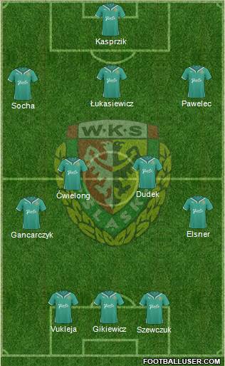 WKS Slask Wroclaw Formation 2011