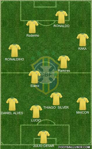 Brazil Formation 2011
