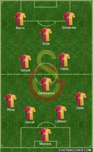 Galatasaray SK Formation 2011