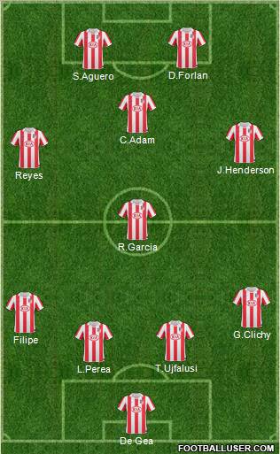 Atlético Madrid B Formation 2011
