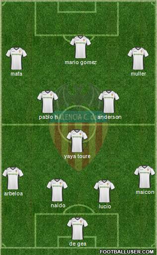 Valencia C.F., S.A.D. Formation 2011
