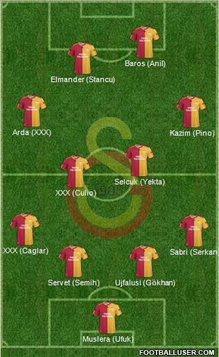 Galatasaray SK Formation 2011