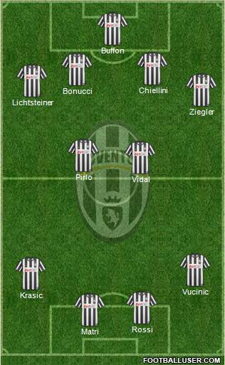 Juventus Formation 2011