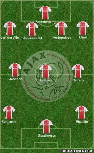 AFC Ajax Formation 2011