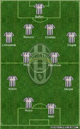 Juventus Formation 2011