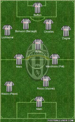 Juventus Formation 2011