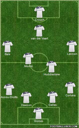 Tottenham Hotspur Formation 2011