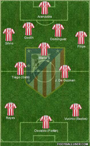C. Atlético Madrid S.A.D. Formation 2011