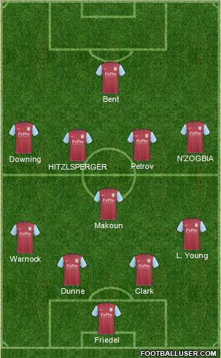 Aston Villa Formation 2011