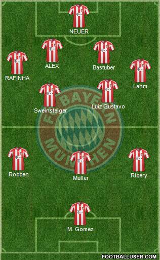 FC Bayern München Formation 2011