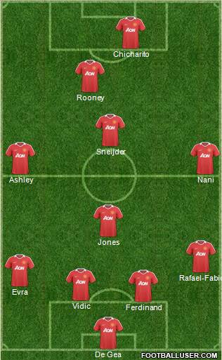 Manchester United Formation 2011