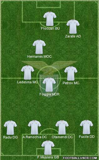 S.S. Lazio Formation 2011