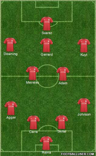 Liverpool Formation 2011