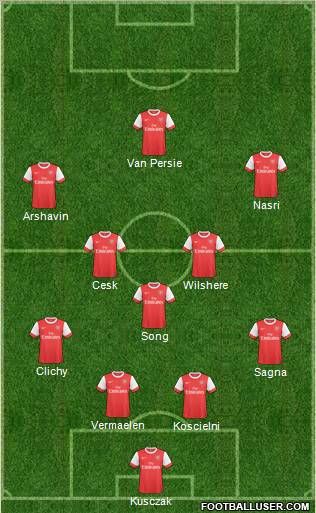 Arsenal Formation 2011