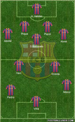 F.C. Barcelona Formation 2011