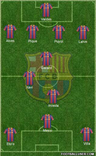 F.C. Barcelona Formation 2011