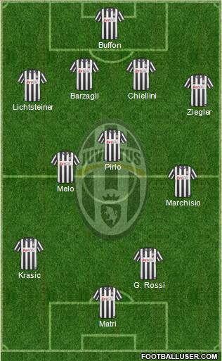 Juventus Formation 2011